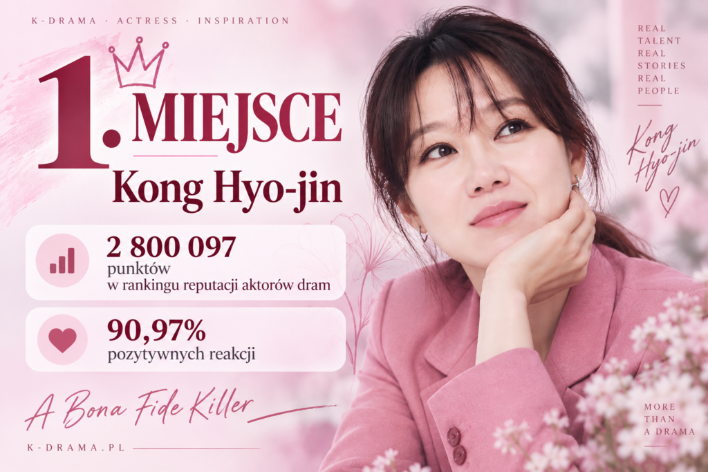 Gong Hyo-jin pierwsze miejsce w rankingu reputacji aktorów 2026